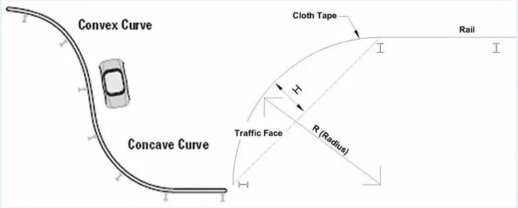 W-Beam Guardrail Details W-Beam Guardrail Details