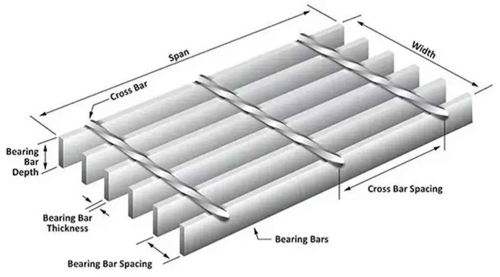 Steel Bar Grating Steel Bar Grating